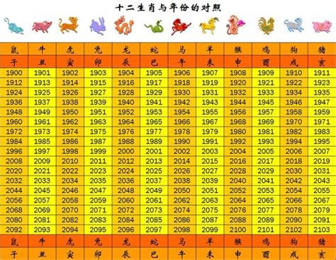 龍生肖年份|屬龍年份｜2024年幾歲？屬龍出生年份+歲數一